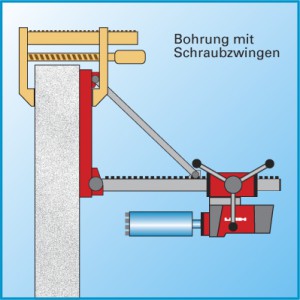 Kernbohrungen - Befestigung, mit Zwingen an Mauern und Wandplatten