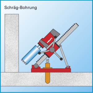 Kernbohrungen - Befestigung, als Schrägbohrungen