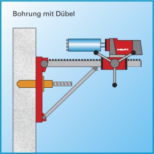 Kernbohrungen - Befestigung, mit Dübel zur Befestigung alternativ auch mit Klebedübel anwendbar