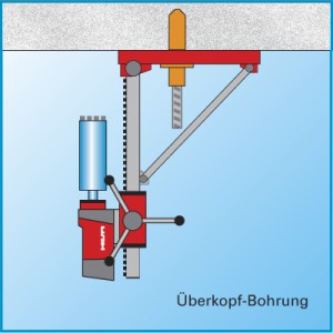 Kernbohrungen - Befestigung, als Überkopfbohrung